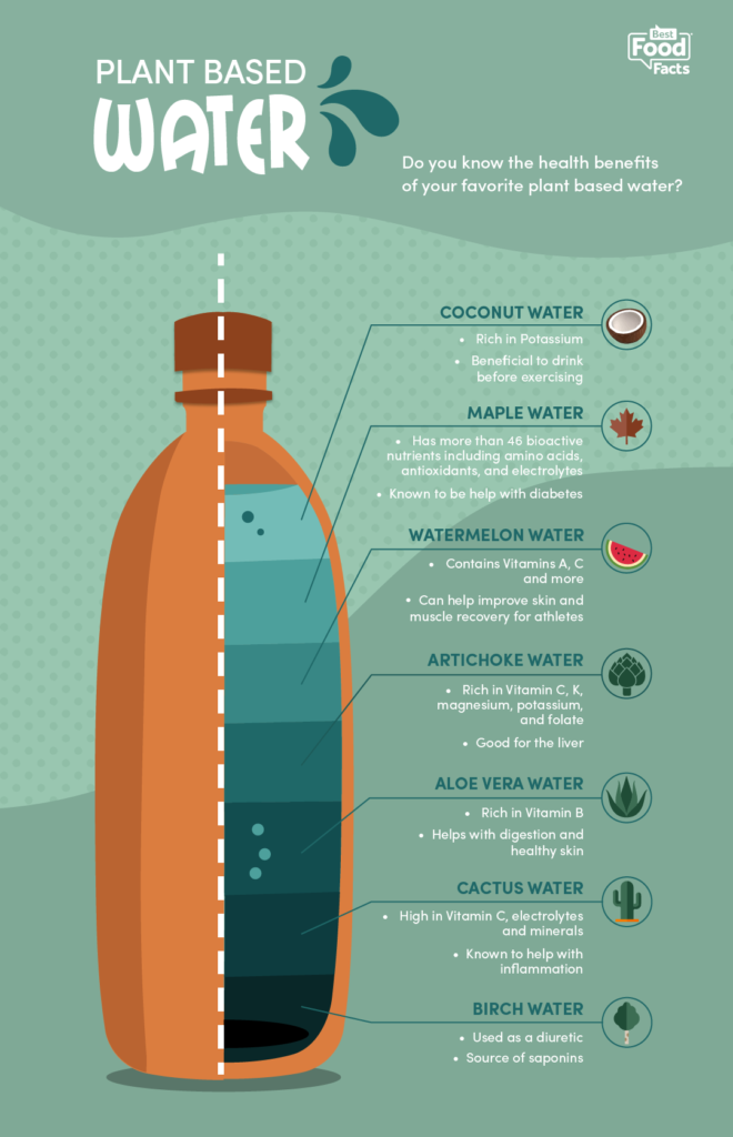 best-food-facts-infographic-plant-based-waters