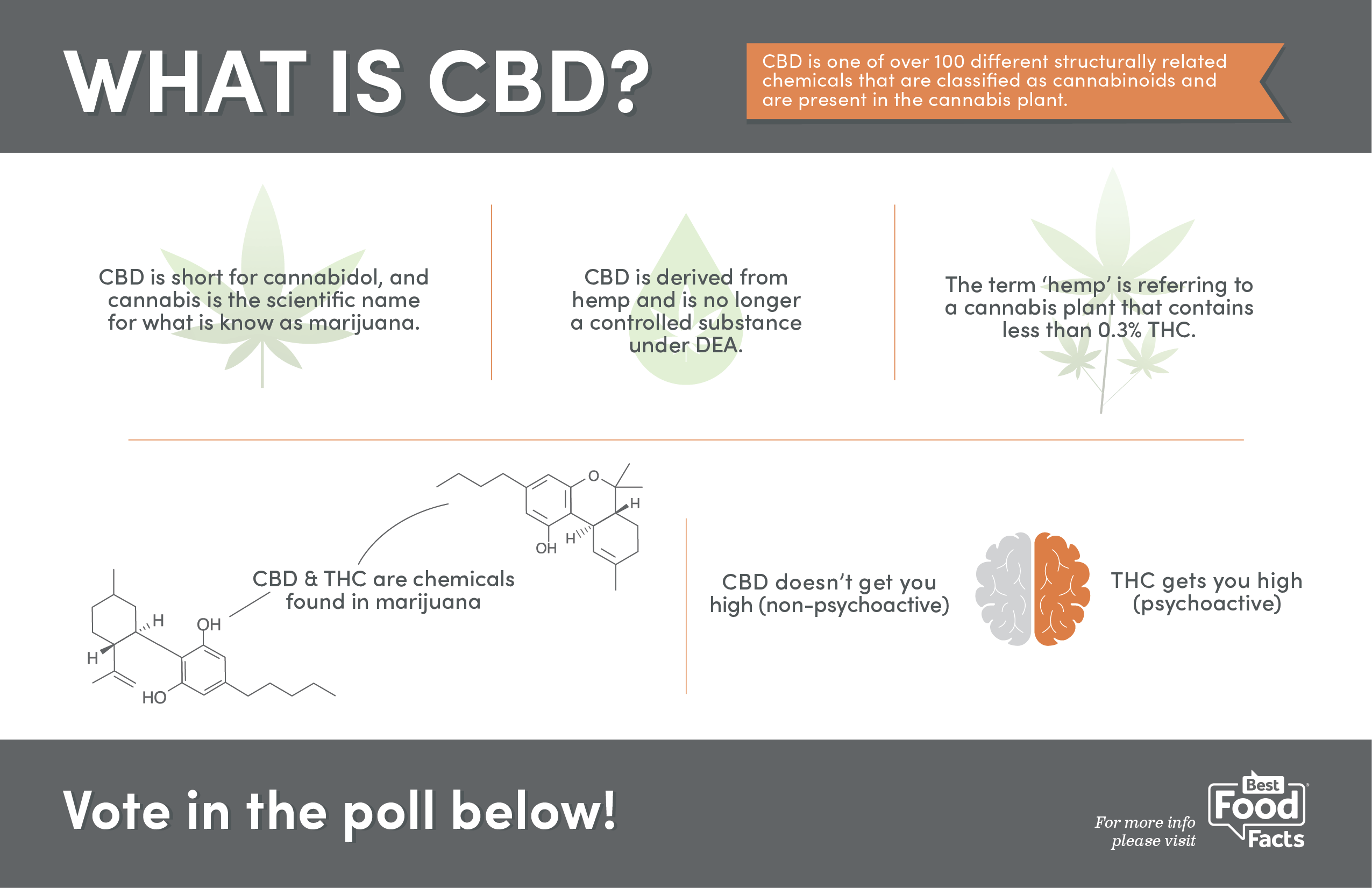 What is CBD? - BestFoodFacts.org