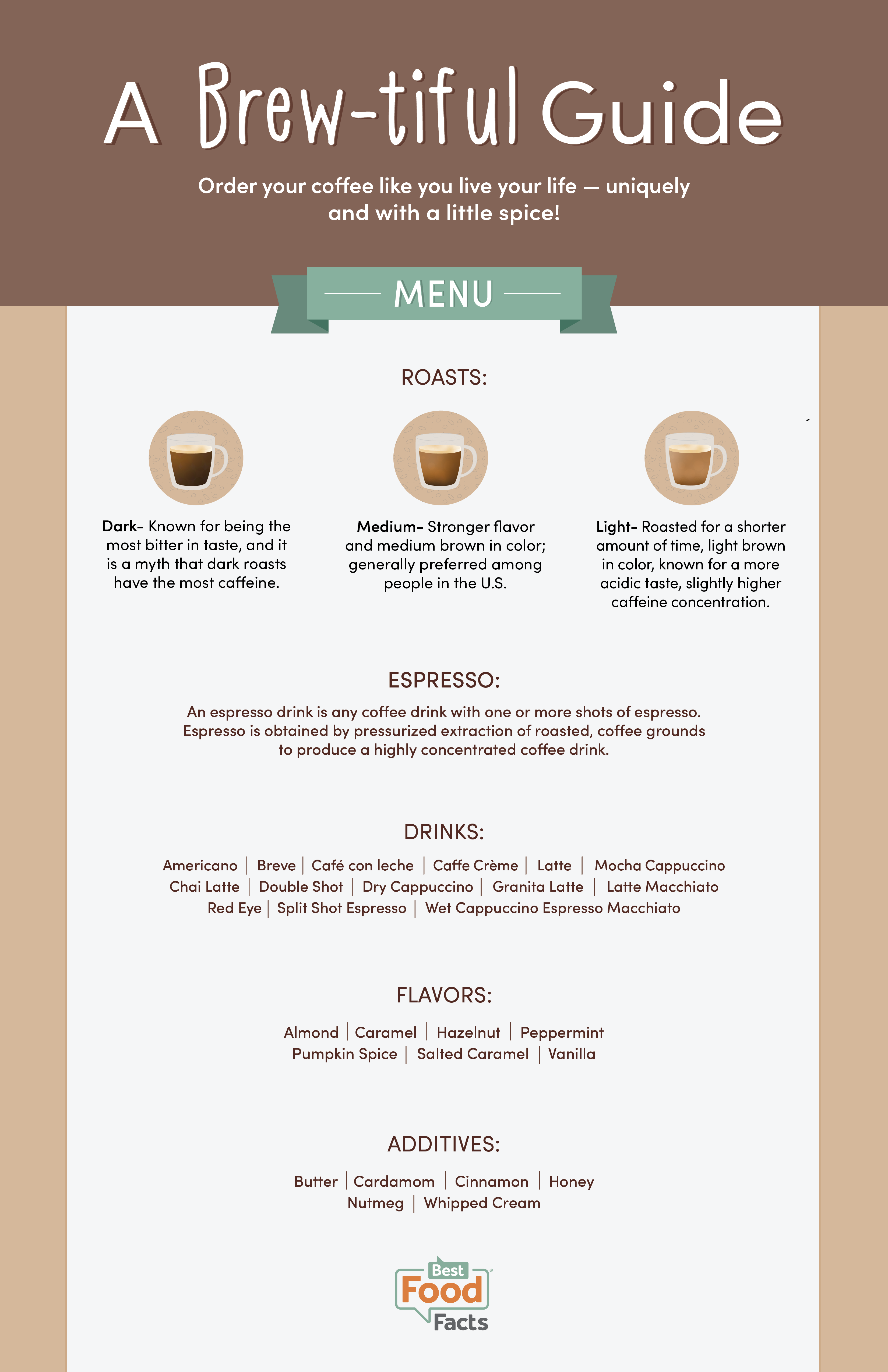 Light Roast vs. Dark Roast Coffee: Nutrition and Caffeine